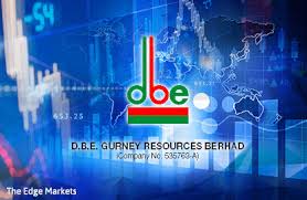 Gurney resources berhad is an investment holding company. Stock With Momentum Dbe Gurney Resources The Edge Markets