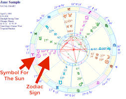 Burth Chart Free Zodiac Birth Chart How To Read Natal Chart