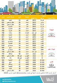 أمنها لأسعار التأمين on twitter أسعار تأمين السيارات حسب إفادة متابعينا في الدمام لشهر مارس شارك متابعينا بكم أمنت وسوف نقوم بإعادة التغريد امنها ضد الغير https t co fzrmhwauws