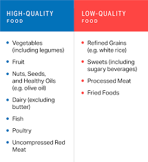 Learn why you need to eat these foods Running Weight Loss Tips Weightlosslook