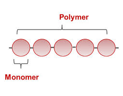 Intrinsic Viscosity Determination Anton Paar Wiki