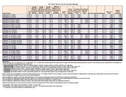 Estimated Expected Family Contribution Chart 2018