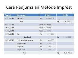 Jumlah kas bersifat tetap, yaitu sebesar cek yang diserahkan kepada kasir untuk dicairkan ke bank untuk membayar pengeluaran kecil dan pencatatan. Pengendalian Internal Dan Kas Kas Aset Lancar Pertama
