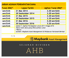 Pada pengamatan saya, memandangkan ahb memberi pulangan dividen sebanyak 2 kali setahun. Dividen Amanah Hartanah Bumiputera Ahb