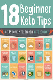 Pin On The Keto Over 40 28 Day Challenge
