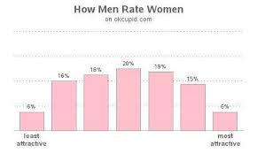 We have got 7 picture about incel attractiveness chart hd images, photos, pictures, backgrounds, and more. Thank U Next How Dating Apps Are Transforming Relationships Financial Times