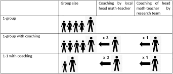 Image result for Science Math Algebra Research Groups