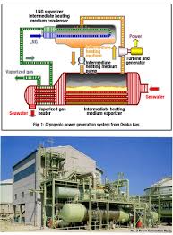 We did not find results for: Cryogenic Power Generation System Recovering Lng S Cryogenic Energy And Generating Power For Energy And Co Sub 2 Sub Emission Savings By Technology Classification Technology Osaka Gas