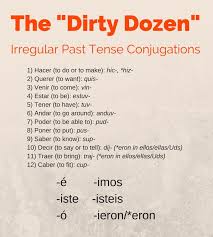 Past Tense Spanish Preterite Conjugations Verb Endings Charts Preterite Spanish Spanish Verbs How To Speak Spanish