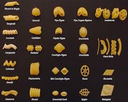 Pasta Shapes Names Chart Www Bedowntowndaytona Com