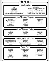 Thyroid Diabetic Recipes Diabetic Food List Carbohydrate