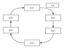 It's nice if the operating system can provide some way to. Distributed Mutual Exclusion And Distributed Lock Develop Paper