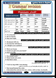 مذكرة رائعة لتبسيط قواعد اللغه الانجليزيه فى 20 ورقة فقط Pdf لمستر سيد
