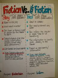 My Adventures Teaching Junior High English Nonfiction Anchor Chart Anchor Charts Reading Anchor Charts