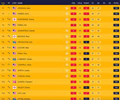 The 146th staging of golf's oldest major takes. The Open Leaderboard Day Two Recap As Tiger Woods And Rory Mcilroy Make The Cut Golf Sport Express Co Uk
