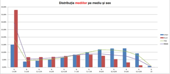 Rezultatele finale după contestaţii la evaluarea naţională vor fi făcute publice sâmbătă, potrivit calendarului aprobat de ministerul educaţiei naţionale. Analiza Ziare Com Evaluarea Nationala 2020 Note Si Clasamente Mobile
