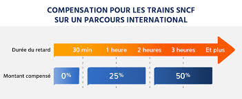 Achat et revente de billets de train pas cher d'occasion entre particuliers ! Greve Sncf Et Ratp Quel Remboursement Pour Votre Billet De Train Annule Avocotes Com