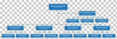 Directorate General Of Immigration Organizational Structure