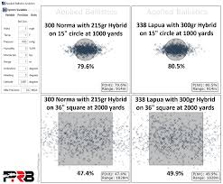 300 Norma Mag Custom Elr Rifle Precisionrifleblog Com