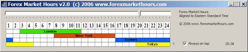 forex market time converter download custom time zones