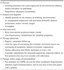 At increased risk for being invaded by pathogenic organisms. Full Text Optimizing Care Of Your Patients With Copd Nrr