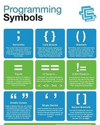 Basics Of Programming Languages Learn C In A Few Steps Click Link In Bio Programming Learn Computer Coding Computer Science Programming Computer Science