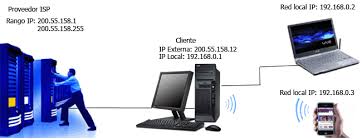 Resultado de imagen para direccion ip que significa