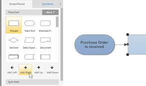 How To Make A Flowchart Design And Create The Right