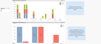 Multiple Dimensions And Multiple Expressions Has G Qlik
