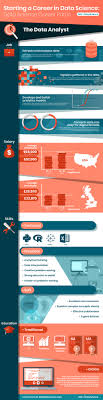 Starting A Career In Data Science The Data Analyst Career Path Data Science Data Scientist This Or That Questions