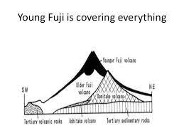 Basics Of Mount Fuji