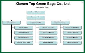 Factory Environment Xiamen Top Green Bags Co Ltd