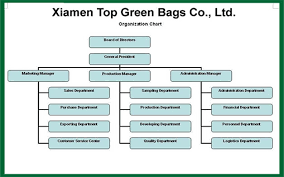 factory environment xiamen top green bags co ltd