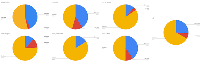 An attendee dressed as a fortnite character poses for a picture in a costume at. Kill Distribution According To Early Mid And End Game For World Cup Week 1 Qualified Players Fortnitecompetitive