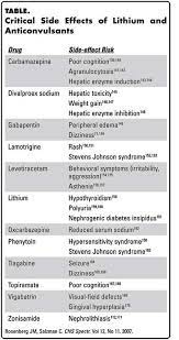 Pin On Nursing Cheats