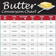 Butter Conversion Chart Baking Conversion Chart Baking Conversions Cooking Measurements