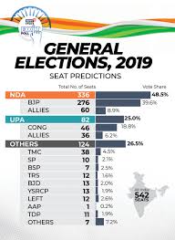 We must vote for hope, vote for life, vote for a brighter future for all of our loved ones. Elections 2019 Exit Poll Results According To News18 Ipsos Photogallery