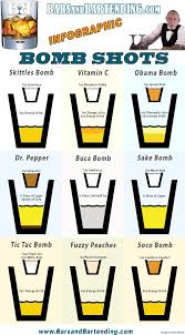 Bomb Shots Infographic Bartending Infographic W 9 Bomb Shot Recipes Alcohol Drink Recipes Shot Recipes Drinks Alcohol Recipes