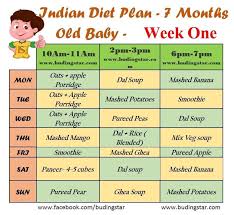 indian diet plan for 7 months old baby 8 month old baby 7