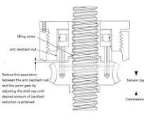 Anti-backlash screw jack---- machine screw jack manufacturer