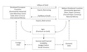 A financial institution organized primarily to receive demand deposits and pay customers checks drawn against them, receive demand deposits and pay customers checks. The Latin Monetary Union And The Balkans