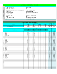 Analisis Butir Soal Uraian Zulfikar Ghufron Academia Edu