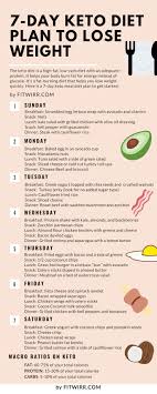 Healthy Diet Plan Philippines Along With Healthy Eating On A Budget Gov After Ea Budg In 2020 Ketogenic Diet For Beginners Ketogenic Diet Plan Low Carb Diet Plan