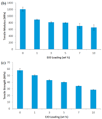 Jalan pedada, 96000 sibu, sarawak, malaysia. Polymers Free Full Text Epoxidized Jatropha Oil As A Sustainable Plasticizer To Poly Lactic Acid Html