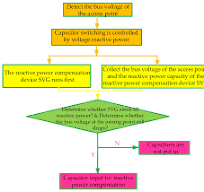 Research and Application of Combined Reactive Power ...