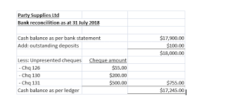 You perform bank reconciliation to make sure that your various business transactions and expenses are reflected correctly in the company books. Solved Bank Reconciliations And Cash The Bank Reconciliat Chegg Com