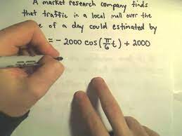 Maximum And Minimum Values Of Sine And Cosine Functions Ex 2 Youtube