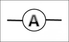 They are mostly used to draw a circuit diagram and are standardized internationally by the ieee standard (ieee std 315) and the british standard (bs 3939). Ammeter Symbol
