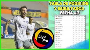 Api la jornada tres inicia este viernes 6 de agosto con el partido entre deportivo cuenca vs. Tpiyp5ta3oi49m