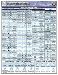 Plumbing Mechanical Blueprint Symbols Quick Card Blueprint Symbols Plumbing Blueprints